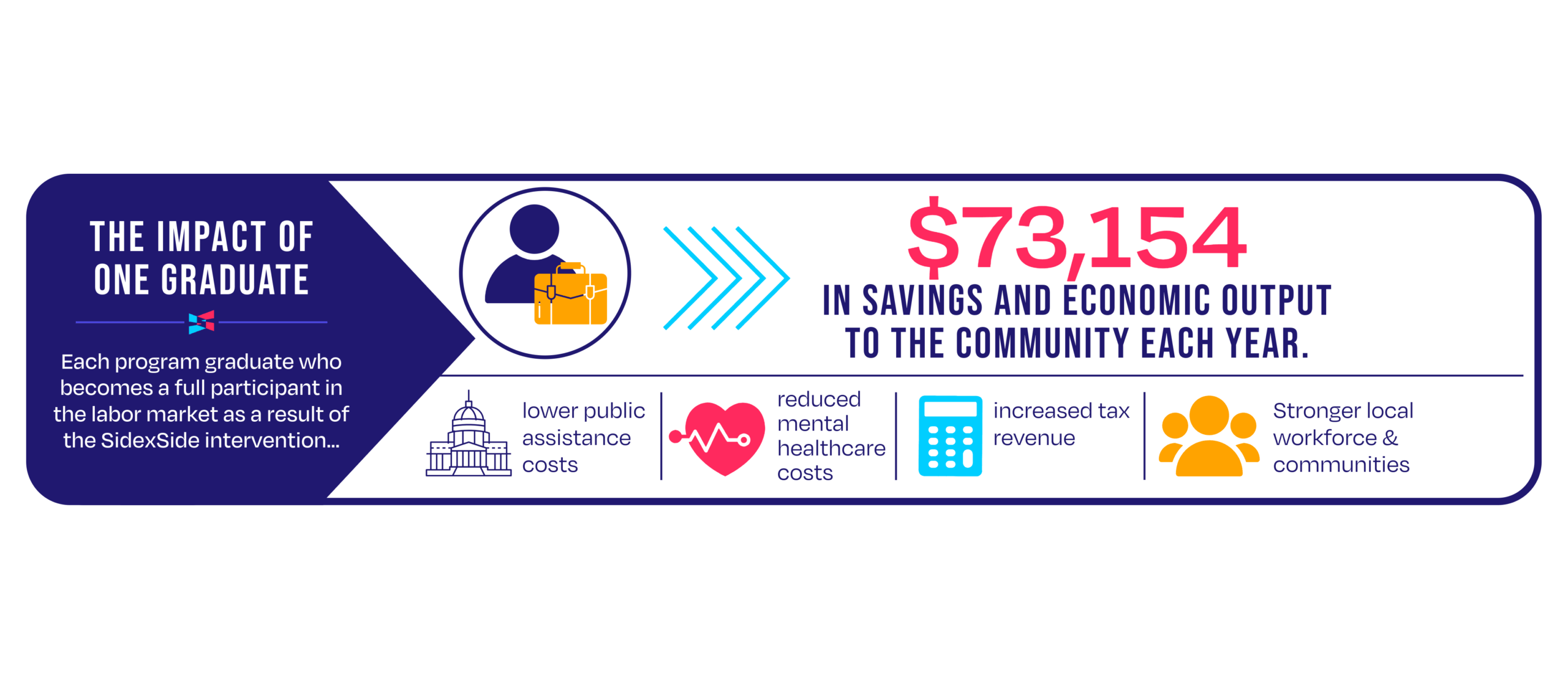 Economic Impact Graphic